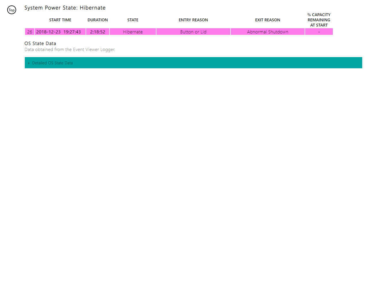 Abnormal Shutdown during Hibernate 002f2fb2-ccc2-423b-a191-1295459f11d5?upload=true.png