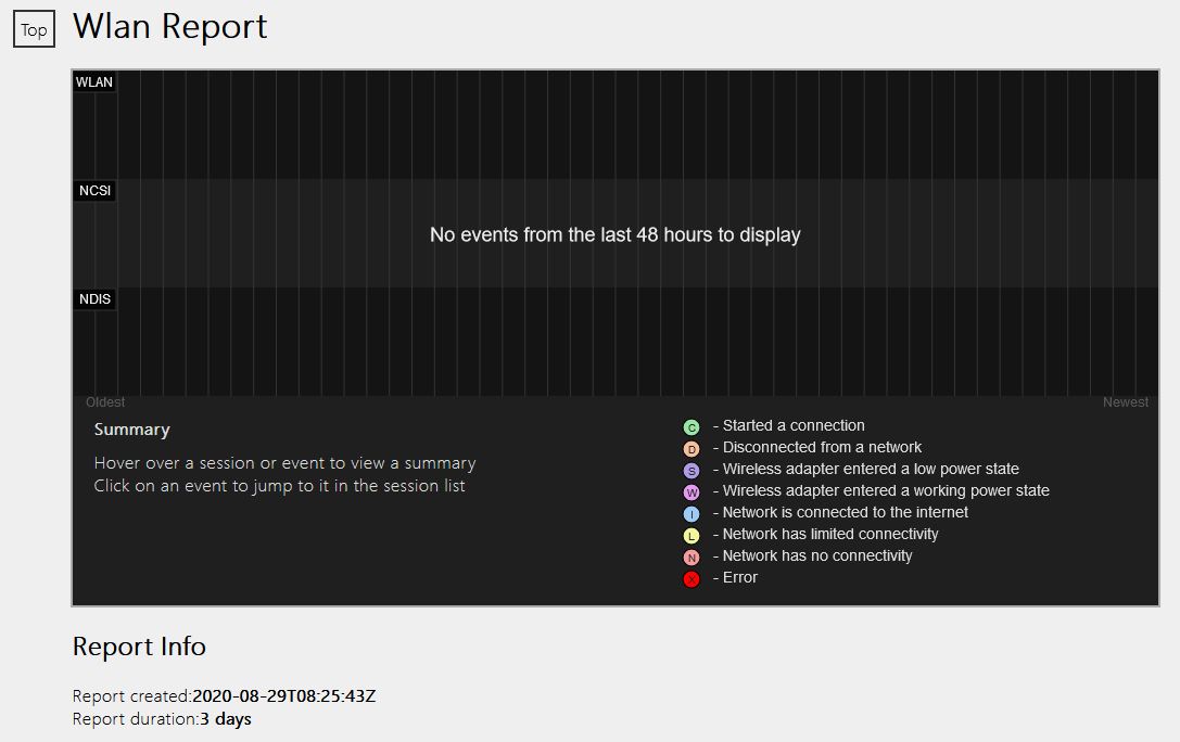 Wlan Report - No Events 003ca94a-77fd-4257-b60b-4258dab317f5?upload=true.jpg