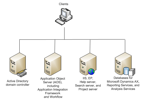 Not implemented 014bf563-3095-4e4f-9e47-9737f13364be.png