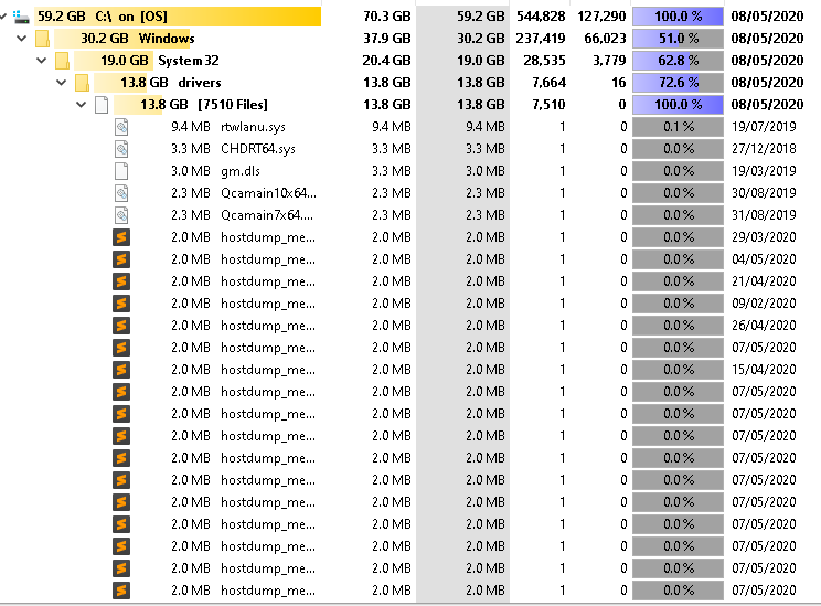 Why is process System.exe writing 4 mb/s? 0240a1a8-5b29-47de-a92d-500d894ba368?upload=true.png