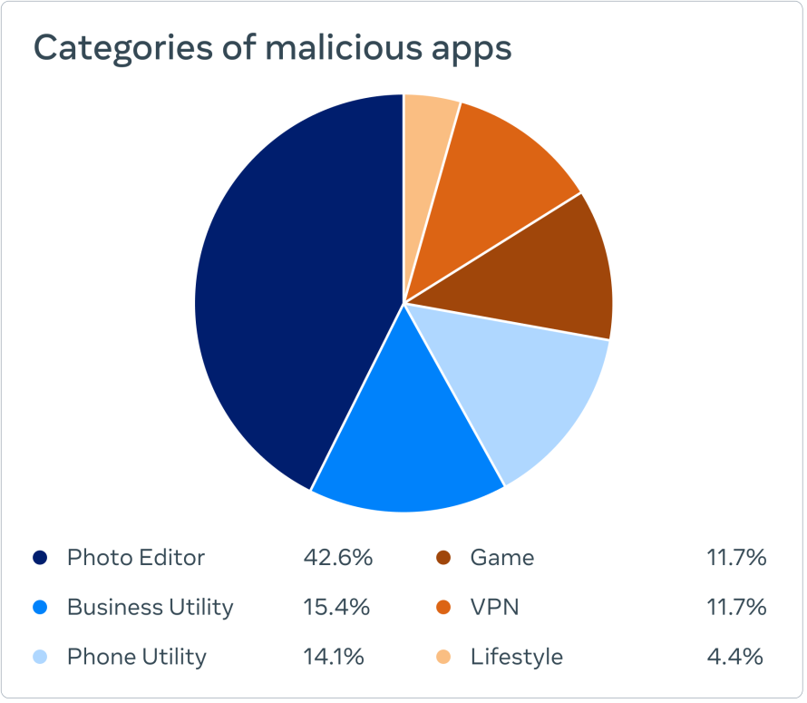 I got a warning that my computer was compromised when I went to access my Facebook... 02_Pie-chart.png