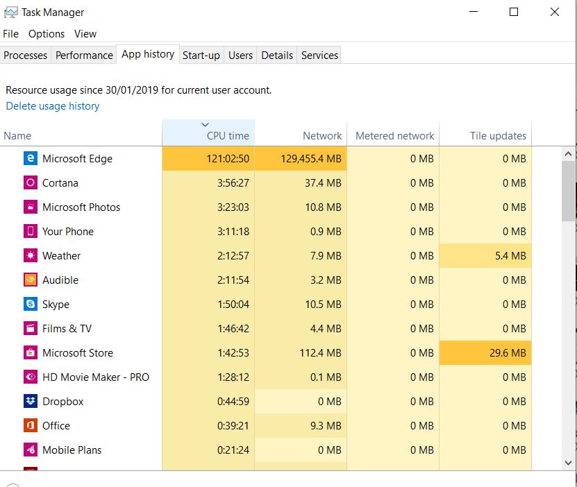 Windows Task Manager App History Shows a few apps using over 150 years worth of CPU time. 0457c1ed-5f4f-46ad-8051-91d0ef79d355?upload=true.jpg