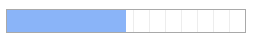 Microsoft improving form controls in Microsoft Edge and Chromium 05080c4f56931668f8f68911afd9a4be.png
