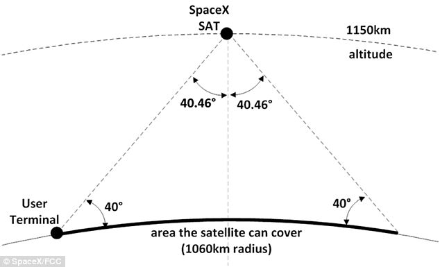 SpaceX to launch Starlink broadband satellites into space on May 15 0578-3944306-Earlier_this_week_Elon_Musk_s_SpaceX_filed_an_application_to_sen-a-41_1479393954451.jpg