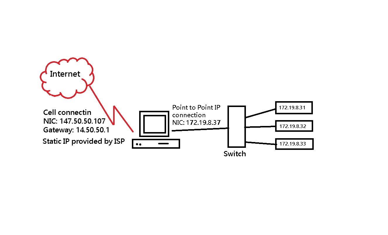 When I plugged in my ethernet cord to my windows 11 pc nothing happened. 060db570-2300-446c-90b2-d9274c1562c9?upload=true.jpg