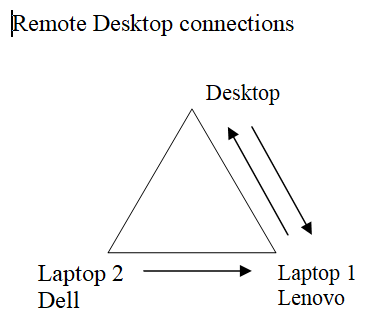 Remote Desktop 06287d42-8424-4a98-b6a8-f52f62ea4969?upload=true.png