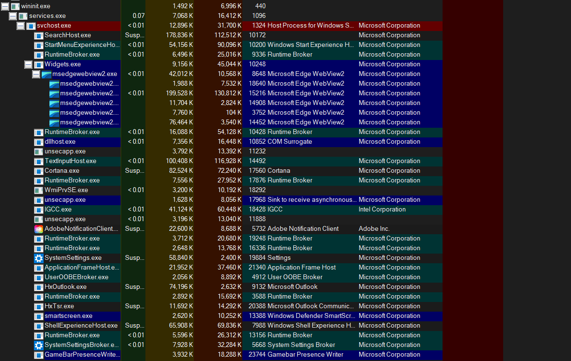 gpu 0-3d 100% 06c28ca2-eff8-4cc4-8c6e-3813abca2b2a?upload=true.png