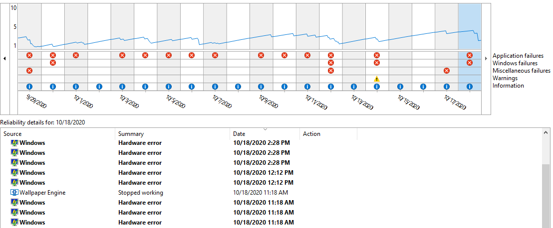 LiveKernelEvent 141 error DAILY 06e4ba2a-3897-4fbf-9ec0-2d2ef81f3e58?upload=true.png