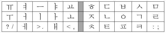 Qwerty keyboard layout/English input, Korean output 08179f5e-69da-4392-9e31-325fcd772f41?upload=true.jpg