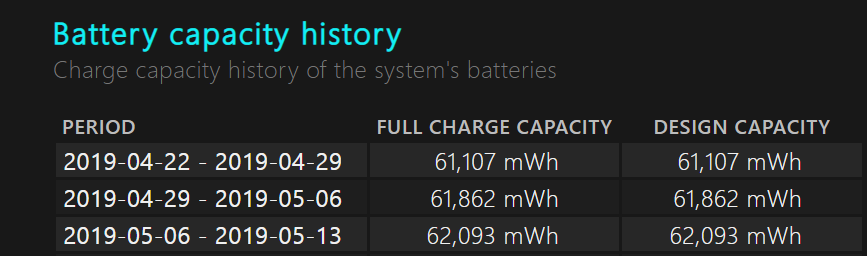 WIndows battery report 089a693c-e335-4670-8e4d-a6c2ffc12309?upload=true.png