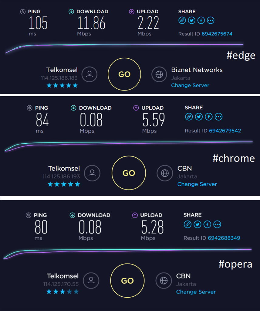 Slow internet on search on all browsers but has really good speed on speed tests 09fb65ac-fc50-472e-8927-09c4b8dee2d8.png