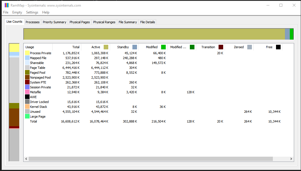 Page Table consuming nearly 40% of installed memory RAM 0a2d7836-5f09-443f-bf65-d0385308efde?upload=true.png