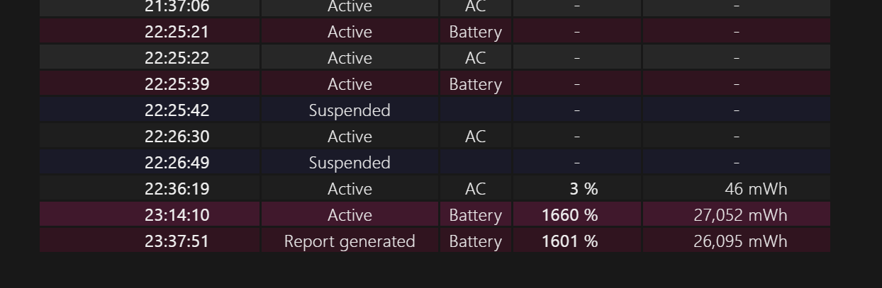 Battery charged to 2000%, shuts down suddenly and charges quickly. HELP. 0a78f0b9-406d-4923-a398-80a683205a10?upload=true.png