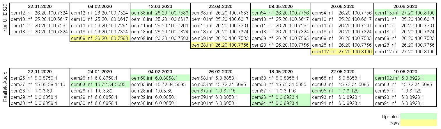 Old intel display extension iigd_ext.inf 0b5a8885-a614-4862-9b3e-76f6320a2449?upload=true.jpg