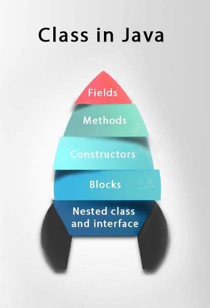 JAVA PROGRAMMING FOR BEGINNERS 0e2e2108-ed11-45e0-862c-2994c2764b8e?upload=true.png