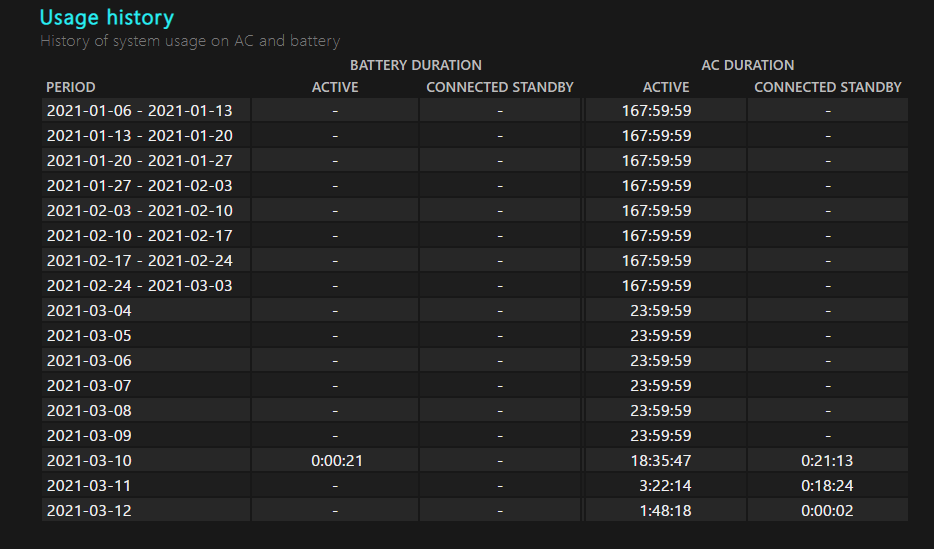 Battery Wear on New Surface Book 3 0eb0799b-f4c1-4382-9b41-78049d5ada8a?upload=true.png