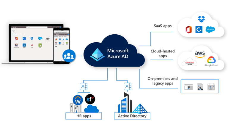What is new and coming soon to Microsoft 365 at Build 2020 10-IMAGE_Microsoft-365-Business-Premium.png
