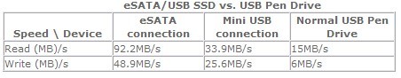 My SSD connection turon off and on through USB !! 107a.jpg