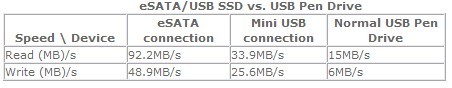 eSata to USB? 107a.jpg