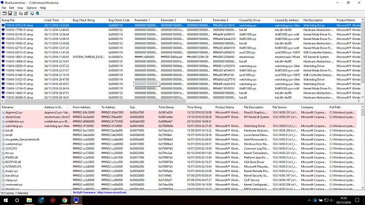 Hardware error. Code 141, Screen freezes at random times, requiring hard reset 108975d1485973748t-windows-freezes-require-hard-reset-bsod1.jpg