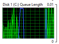 100% SSD Usage - 20 second long freeze 10e7a181-5c37-4632-b253-b85c69a13ce2?upload=true.png