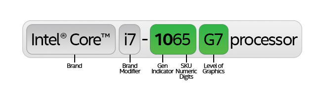 Should I buy Intel i3 10th Gen with 256GB SSD/ Intel i5 10th Gen with 1 TB HDD? 10th-gen-i7-1065-g7-sku.jpg