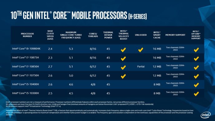 Intel introduces 10th Gen Intel Core H-series 5.3 GHz mobile processor 10th-Gen-Intel-Core-H-Series-Processor-SKU-Table-690x388.jpg