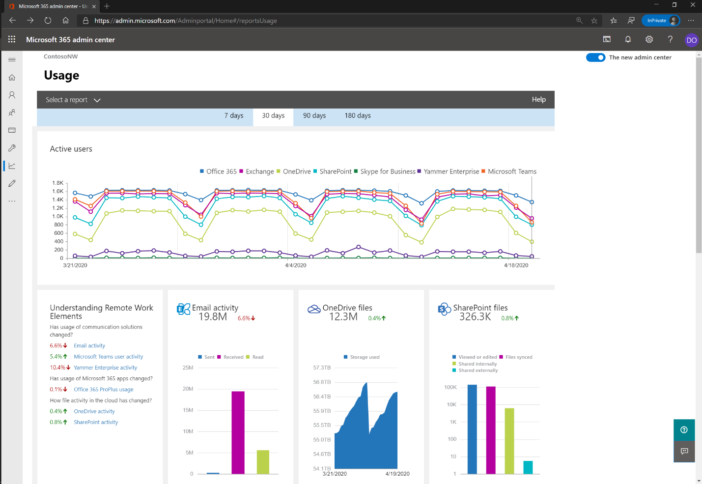 What is new and coming soon to Microsoft 365 at Build 2020 11-IMAGE_M365-Usage-Reporting.png