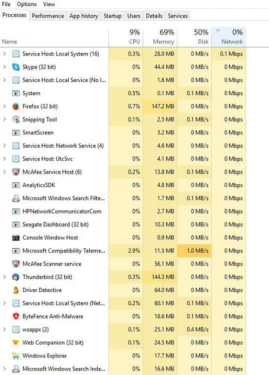 Non System Drive SSD 100% activity without read and write. 110394d1485974035t-hard-drive-constantly-near-100-read-write-task-manager2.jpg