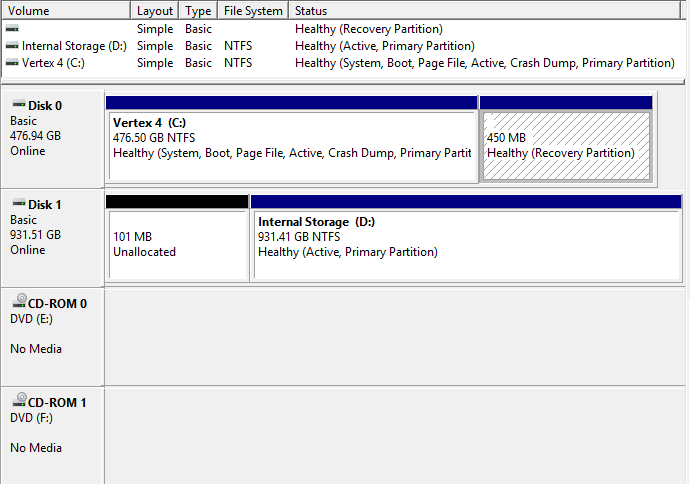 Problems with update. Computer screen "Scanning and Repairing drive c:: 100% complete 111462d1485974329t-scanning-repairing-drive-c-100-complete-stuck-2016_11_26_15_18_432.png