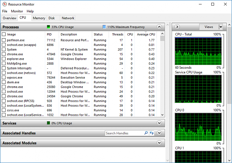 I recently installed Windows 11 and my VRAM usage is high even at idle condition. Why? 111534d1485974329t-high-cpu-usage-idle-resource_monitor_2016-11-27_10-01-16.png