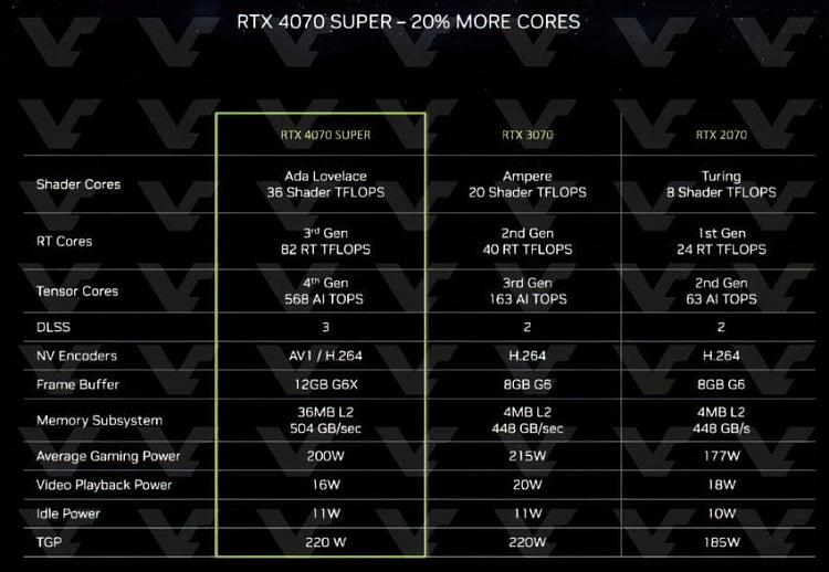 NVIDIA GPU Not Being Used After Windows 11 Update 10th Oct 2024 111d1704733311t-ces-2024-nvidia-geforce-rtx-40-super-series-gpus-more-rtx4070super-specs-850x587.jpg