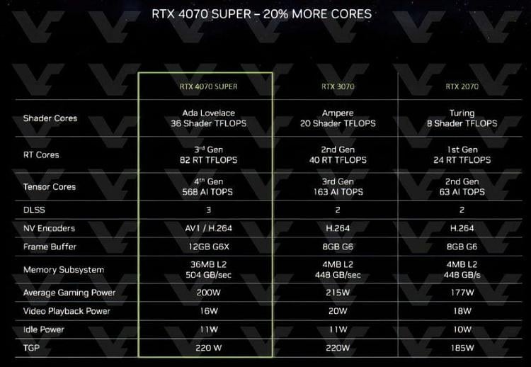NVIDIA GPU Not Being Used After Windows 11 Update 10th Oct 2024 111d1704733311t-ces-2024-nvidia-geforce-rtx-40-super-series-gpus-more-rtx4070super-specs-850x587.jpg