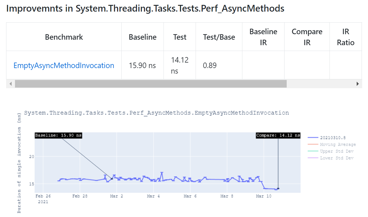 Announcing .NET 6 Preview 3 112660549-d213ca80-8e12-11eb-8f6b-6c692dd1824a.png