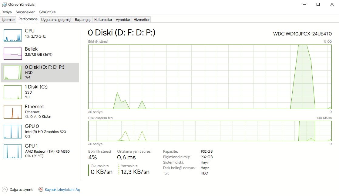 Random HDD Spikes after installing SSD 11e580c4-6e75-41a3-a2e0-162df37759fd?upload=true.jpg