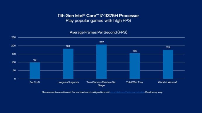 New 11th Gen Intel Core H35 processors 11thGenH35_Performance-FPS-690x388.jpg