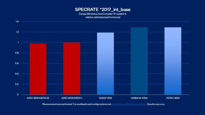 Core i7 10th or 11th Gen CPUs 11thGenH35_Single-Thread-Performance-690x388.jpg