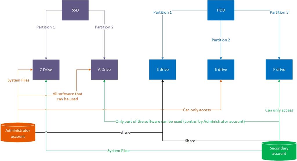 user permission settings and access control setup 1205854d-0bd1-4952-a3d3-16ad931312c7.jpg
