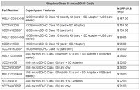 Windows 11 does not recognize microSDHC card with explorer or wmic 123a_thm.jpg