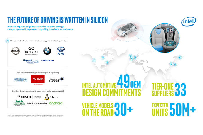 Suported Intel processor voor Windows 11 12428_IVI_Infographic_finalpng.png