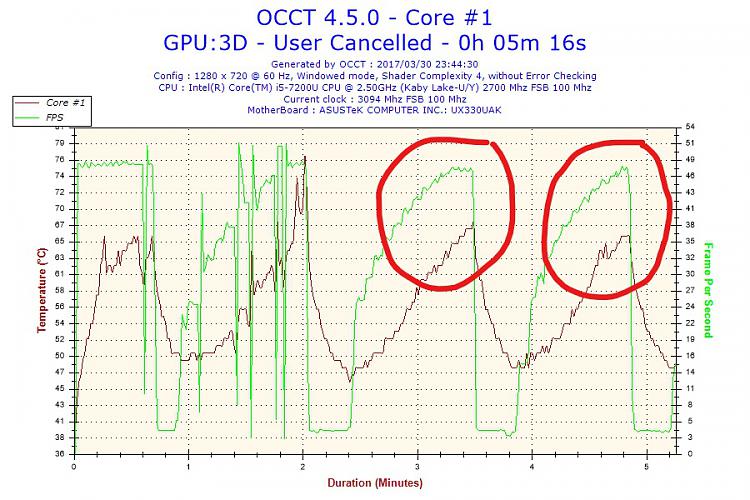 Severe FPS Drops & Performance Issues After Clean Installing Windows 127407d1490954898t-unsolvable-3d-performance-issue-windows-10-ua-fps-drops-temp-core-vs-fps.jpg