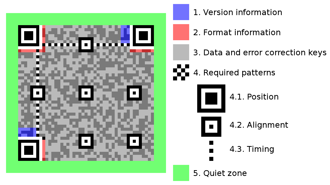 Sign in with QR code 1312px-QR_Code_Structure_Example_3.svg.png