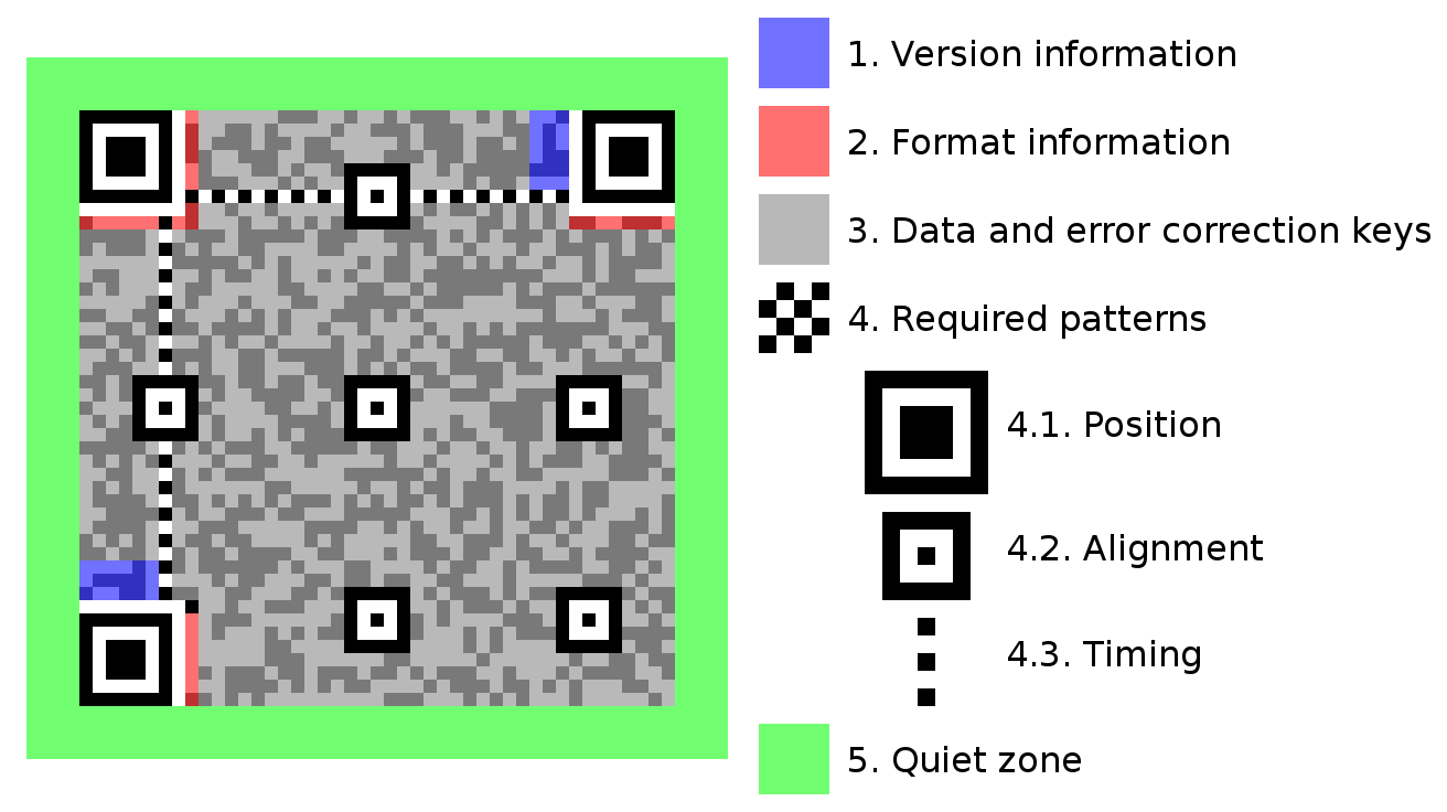 How to enable QR code generator in Microsoft Edge browser 1312px-QR_Code_Structure_Example_3.svg.png