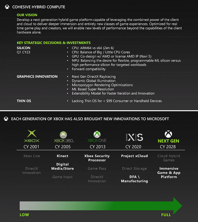 Windows 12 in 2024? Intel CFO claims refresh is coming 133396t-leak-new-disc-less-xbox-series-x-s-console-refresh-2024-a-microsofts-next-gen-xbox-plans.png
