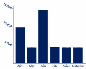 Windows 10 Quality approach for a complex ecosystem 1412ead830dca102b4da4641fa8bac68-300x242.png
