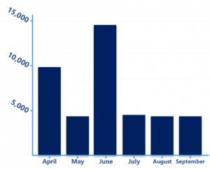 Driver quality in the Windows 10 ecosystem 1412ead830dca102b4da4641fa8bac68-300x242.png