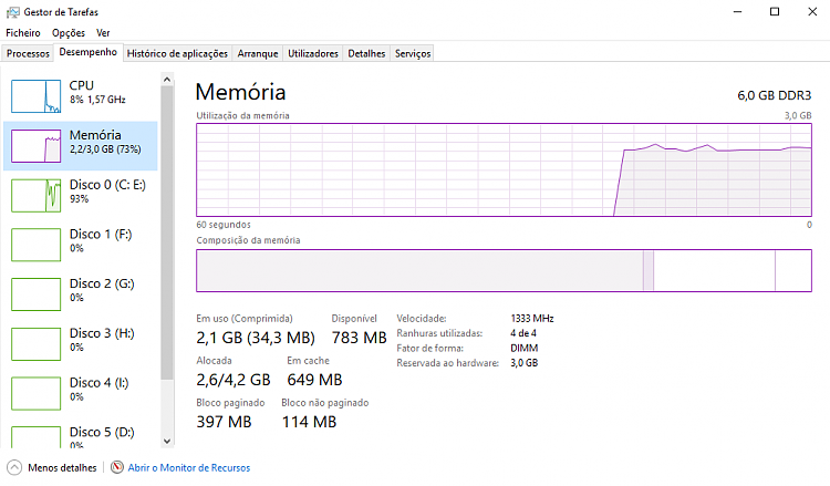 Windows 10 HyperV Machine Hardware reserved 5.2GB Of ram 147188d1501879264t-disk-usage-always-100-2gb-hardware-reserved-ram-memory.png