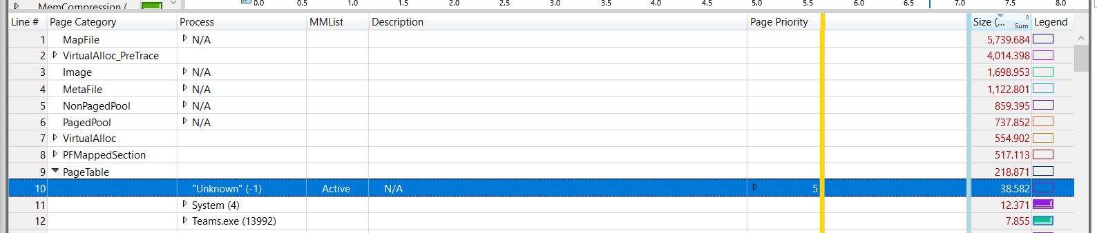 Windows 10 ConHost.EXE Not Terminating and Filling Page Table Memory Sometimes 1000's of them! 14899381-110e-4bac-b622-8ef2ecb16a64?upload=true.png