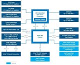 Update on USB connectivity with AMD 500 Series Chipset Motherboards 148a_thm.jpg