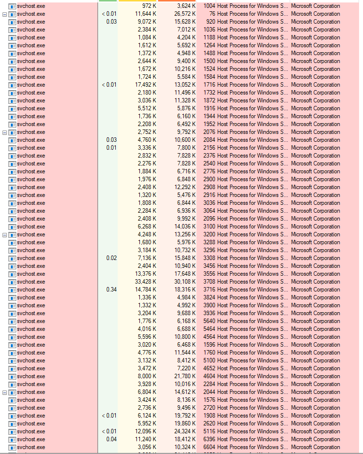 Why does my computer run so many svchost.exe and what does it do? 14e2033a-7b1a-45b5-b5bf-cc1975429da9?upload=true.png